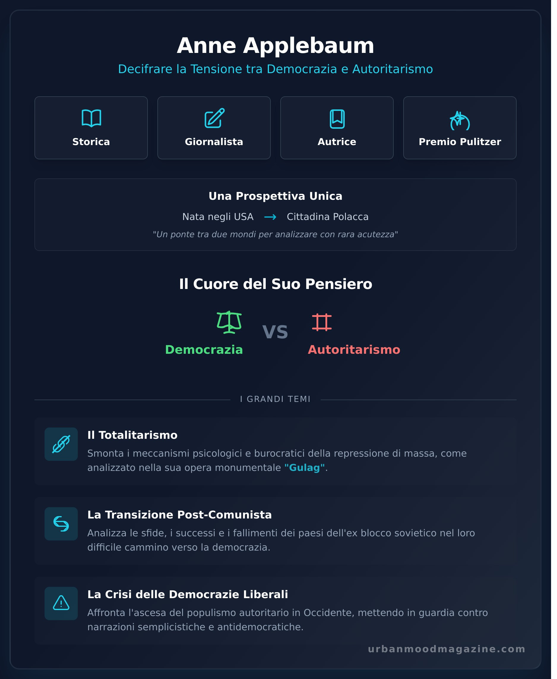 Anne Applebaum: Guida alle Opere Essenziali per Capire il Nostro Tempo